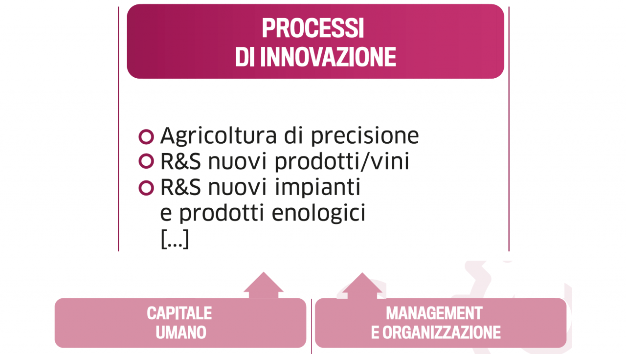 7° Tappa nella Mappa Strategica