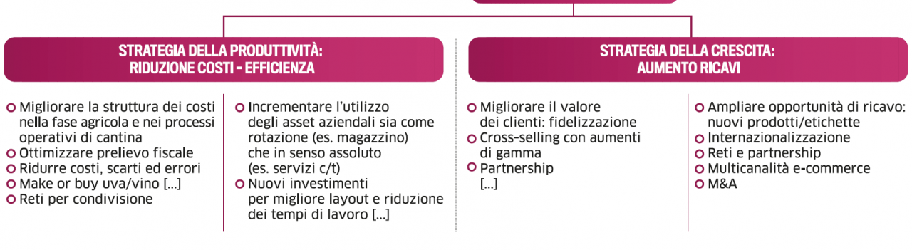 2° Tappa nella Mappa Strategica 